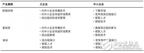 深扒日本愛知縣的汽車產業集群