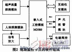 低功耗嵌入式供水終端漏水監測系統及組網設計