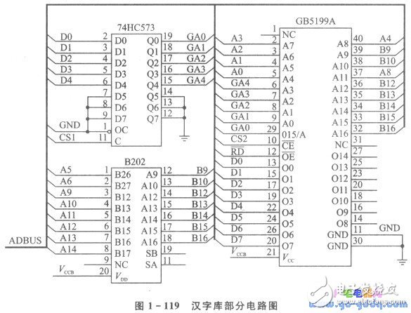 可抽查健康狀況的IC卡終端機設計