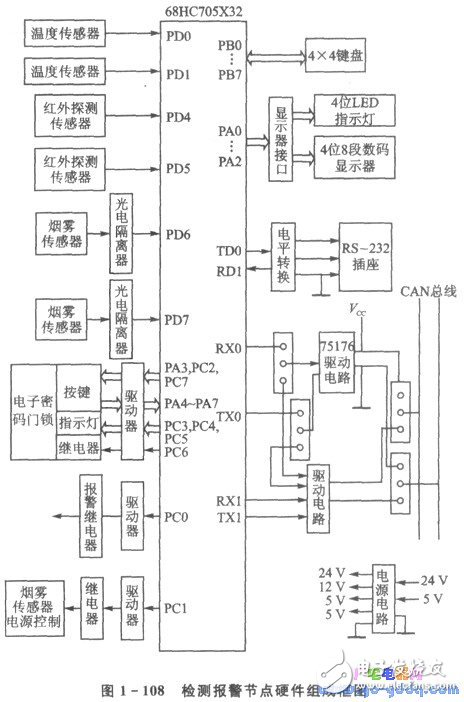 CAN總線驅(qū)動電路的安全防盜監(jiān)控系統(tǒng)