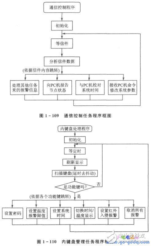 CAN總線驅動電路的安全防盜監控系統