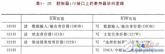 基于51單片機(jī)的PC機(jī)硬盤驅(qū)動(dòng)器接口分析