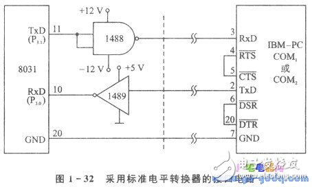 PC機(jī)中的串行通信技術(shù)上詳解