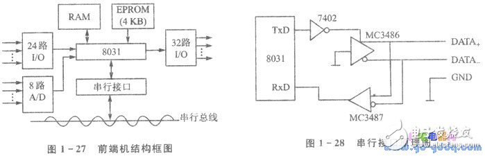 淺談PC/XT機與單片機通信系統的設計