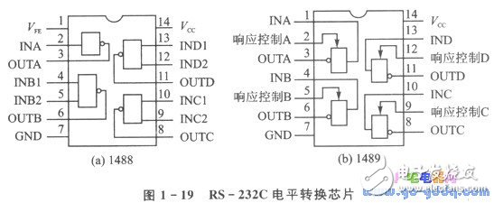 51單片機(jī)串行接口和調(diào)制解調(diào)器的遠(yuǎn)程通信實(shí)現(xiàn)