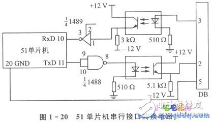 51單片機(jī)串行接口和調(diào)制解調(diào)器的遠(yuǎn)程通信實(shí)現(xiàn)