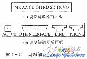 51單片機串行接口和調(diào)制解調(diào)器的遠程通信實現(xiàn)