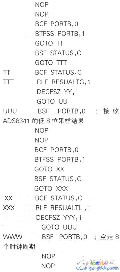 實現SPI通信的幾種方法詳解