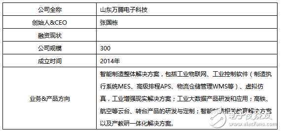 淺談工業(yè)4.0背后的AR應(yīng)用