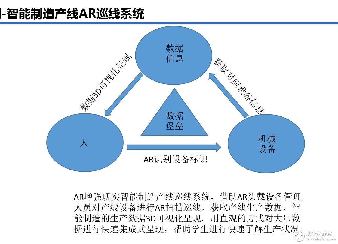 淺談工業4.0背后的AR應用