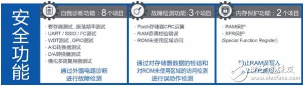 ROHM旗下藍碧石半導體微控制器入門套件“SK－AD01”開始網售。電容式開關系統的導入更輕松！