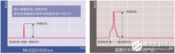 ROHM旗下藍碧石半導體微控制器入門套件“SK－AD01”開始網售。電容式開關系統的導入更輕松！