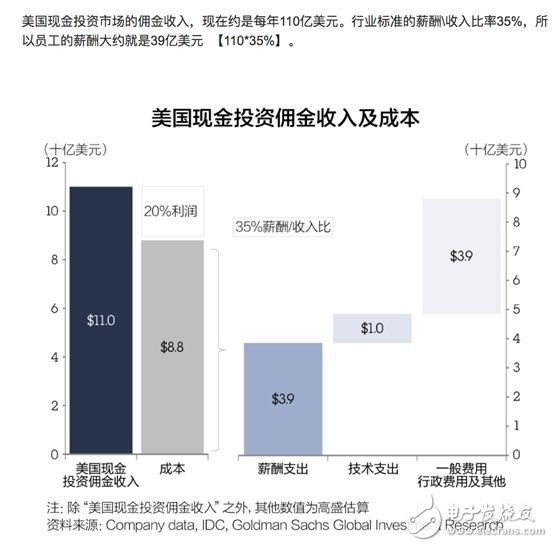 金融服務/文化娛樂/智能制造/教育就業 區塊鏈無所不在