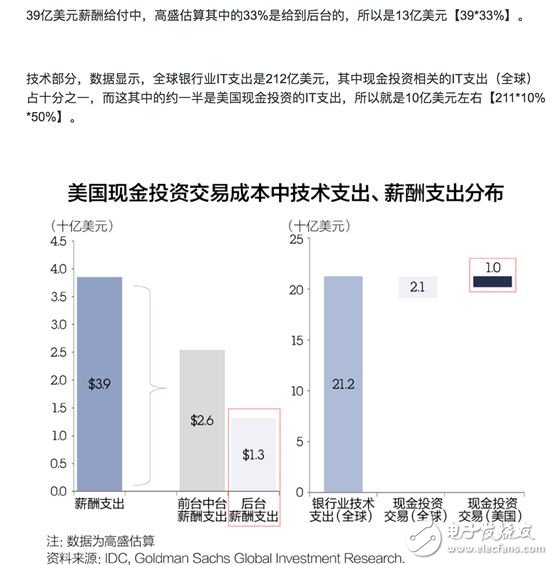 金融服務/文化娛樂/智能制造/教育就業 區塊鏈無所不在