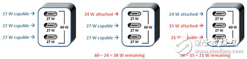 USB 3.2傳輸速率增至20Gbps Type-C結(jié)合替代模式影像傳輸更便利