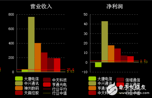 大唐電信打爛一手好牌:預虧20億瀕臨退市 16年未分紅