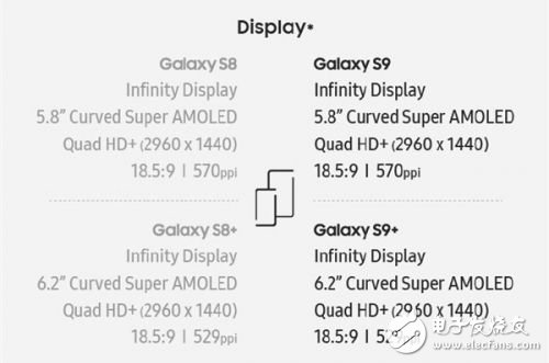 到底有啥不一樣？三星Galaxy S9詳細對比評測S8