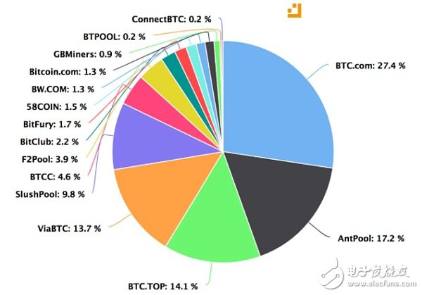 BM談EOS：在EOS上運行最大應用程序的人會成為區(qū)塊生產(chǎn)者