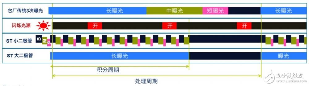 意法半導(dǎo)體推出車載攝像感應(yīng)器方案_具有HDR和防閃爍功能