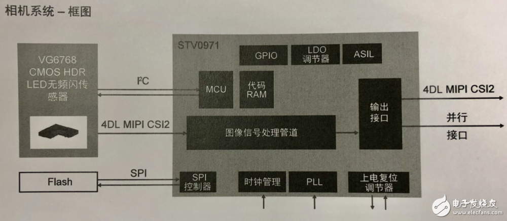 意法半導(dǎo)體推出車載攝像感應(yīng)器方案_具有HDR和防閃爍功能