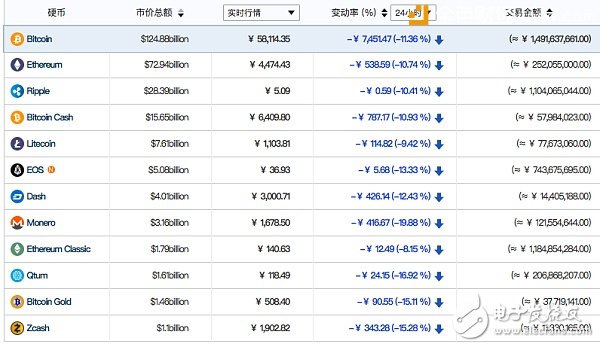 數(shù)字貨幣風(fēng)暴，您是否信心還堅(jiān)定不移