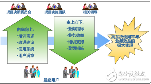 信通電子PDM項目正式啟動 實現結構/硬件研發全數據線上管理