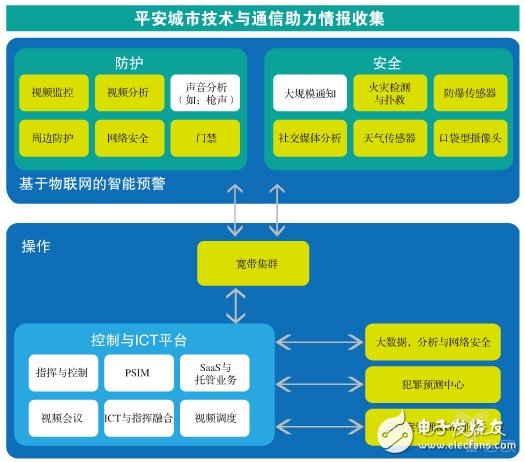 “被高估”的華為安防，“沒(méi)渠道”還是“不用心”？