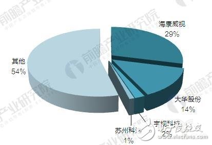 “被高估”的華為安防，“沒(méi)渠道”還是“不用心”？