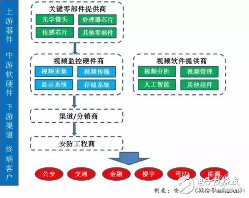 “被高估”的華為安防，“沒(méi)渠道”還是“不用心”？