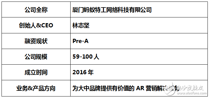 迎來(lái)全新的AR營(yíng)銷(xiāo)時(shí)代——看共享AR營(yíng)銷(xiāo)模式如何解決營(yíng)銷(xiāo)痛點(diǎn)？