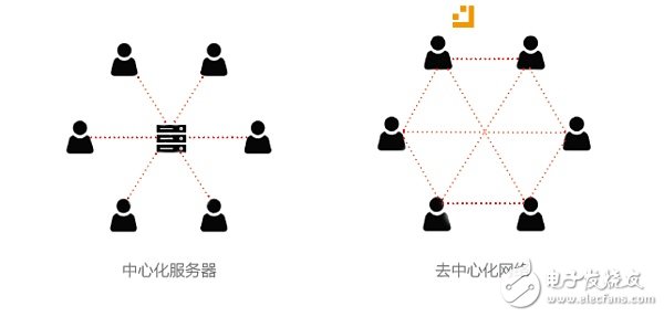 區塊鏈通訊項目那么多 談談Skrumble Network如何能成為真正分布式的全球通訊網絡