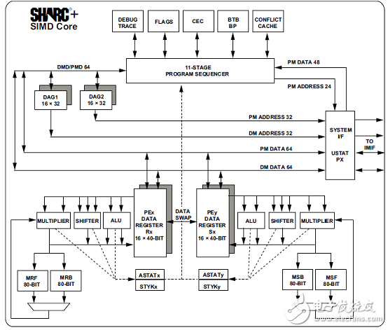 ADSP－SC57xSHARC雙核處理器解決方案（特性,框圖,電路圖）