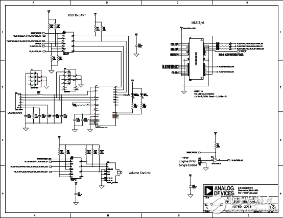 ADSP－SC57xSHARC雙核處理器解決方案（特性,框圖,電路圖）