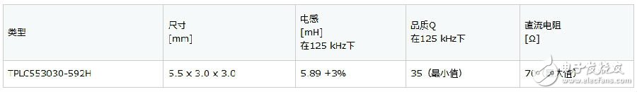 TDK推用于輪胎壓力監測系統的TPLC553030-592H汽車應答器線圈