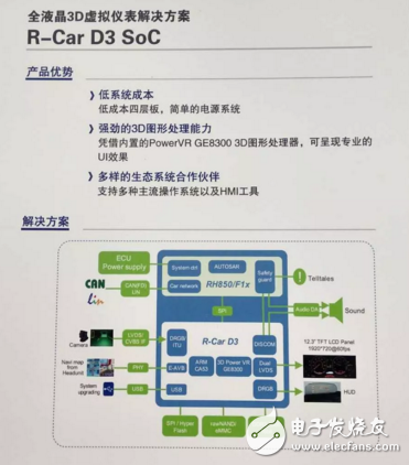 2018年汽車電子新風向