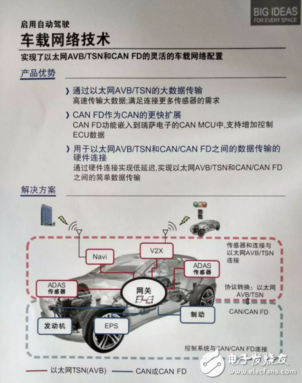 2018年汽車電子新風向