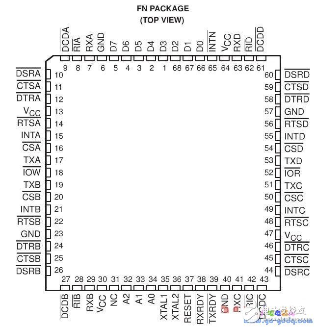 基于TL16C554芯片進(jìn)行串口擴(kuò)展的應(yīng)用