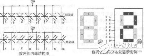 數碼管的靜態與動態顯示技術分析