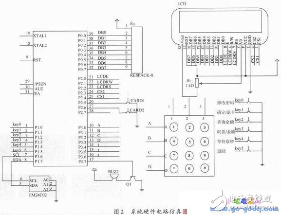 基于Proteus與Keil μVision3軟件的自動取款機仿真設計