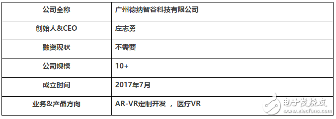 當醫療遇上VR_VR會發揮什么重要的作用呢