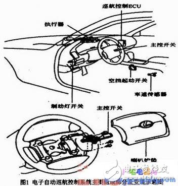 基于Atmega 8單片機的車輛加速減速PID控制