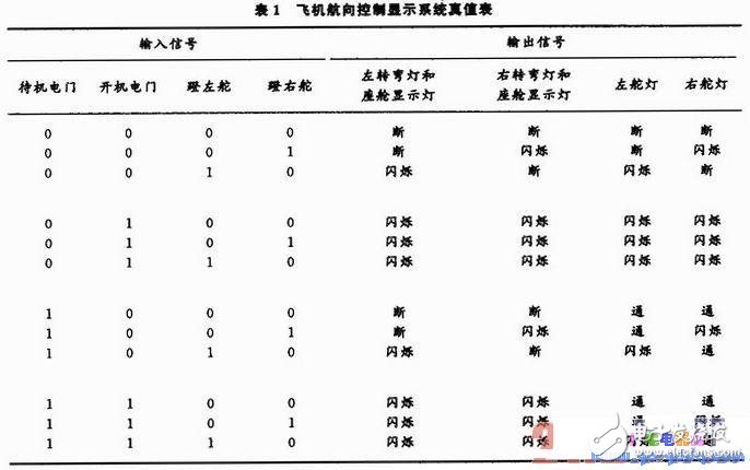 飛機航向控制系統仿真動態模型平臺的設計