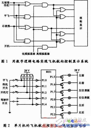 飛機航向控制系統仿真動態模型平臺的設計