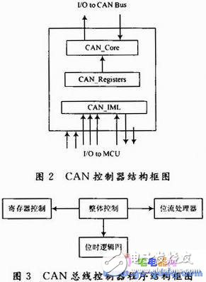  CAN總線控制器設計及測試程序