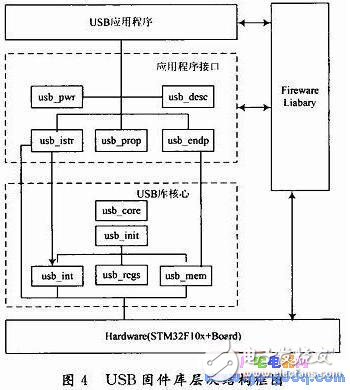 BIH心電數據D／A回放設計