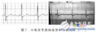 BIH心電數據D／A回放設計