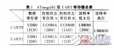 嵌入式測控網絡的設計