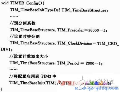 利用PWM音頻信號實現音樂播放器的應用設計