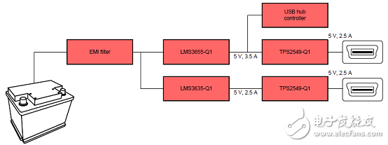  TI PMP20249雙路汽車12.5W USB充電器參考設計