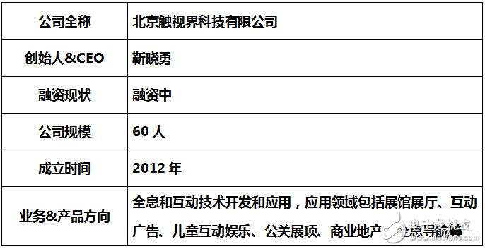 全息投影技術“都是機器視覺的產物，和全息技術并沒有多大關系嗎